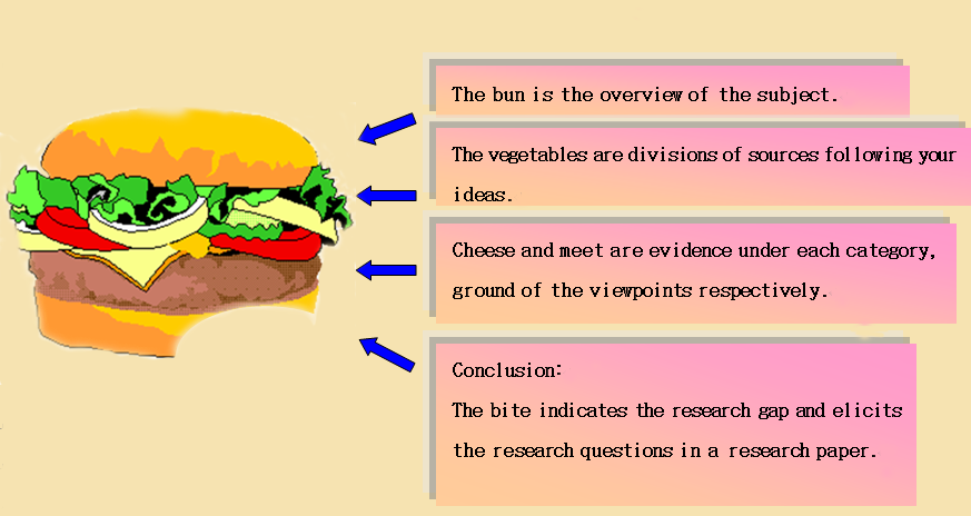 Guide questions for book report