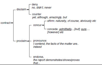 Contraction