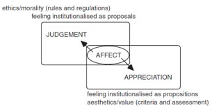 InstitutionalisedAttitude